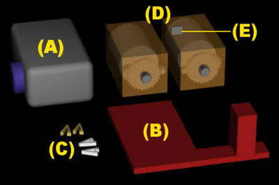 Parts