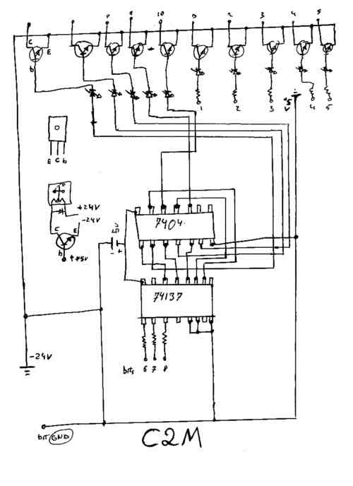 C2M Inside