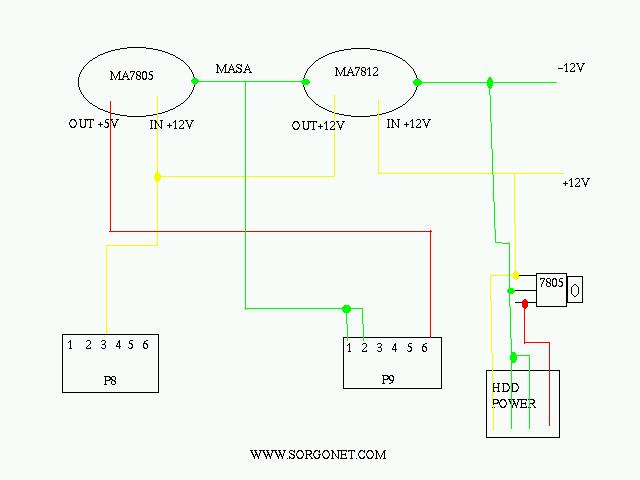esquema