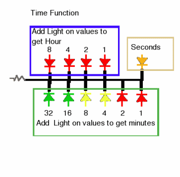 Binary Clock