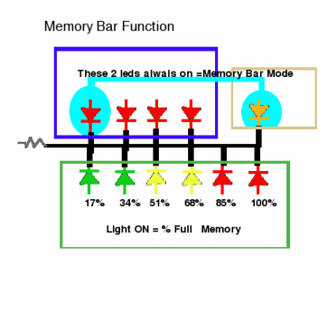 Memory BAR
