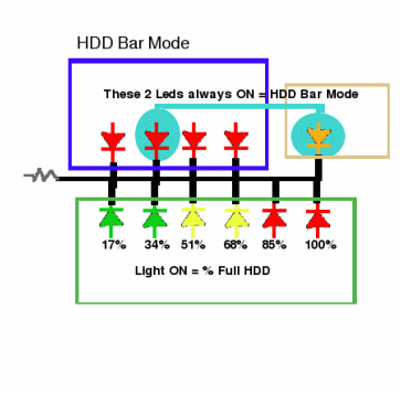 HDD Bar.