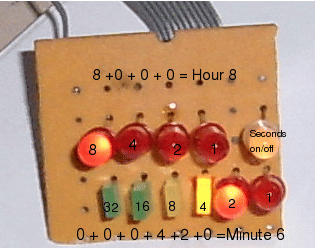Hour Minutes Seconds